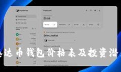 最新泰达币钱包价格表及
