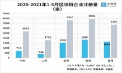 如何有效地进入比特币钱