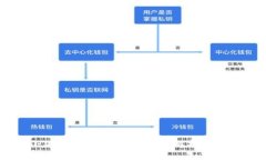 手机小狐钱包使用指南：