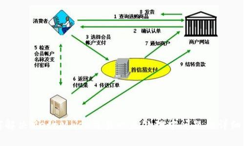 如何解决MetaMask交易一直处理中问题的详细指南