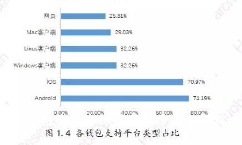  小狐钱包签名失败的常见原因及解决方法