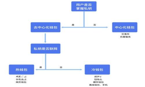 小狐钱包如何快速添加以太坊代币：详细步骤与注意事项