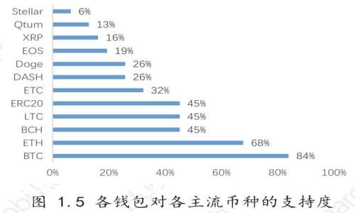 思考一个符合且有价值的优秀，放进