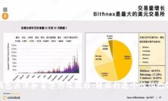 小狐钱包头像和名字修改