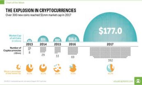 如何将币安的USDT安全转移到TP钱包:详细指南
