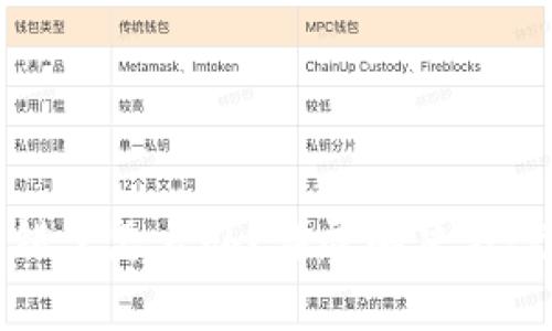 小狐钱包转错了怎么办？详尽解决方案与注意事项