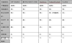 外部比特币BTC钱包的全面