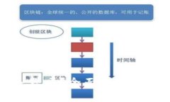 比特币钱包需要服务器吗