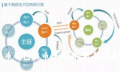 比特币钱包提币全攻略：