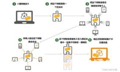 如何将BSC链添加到小狐钱