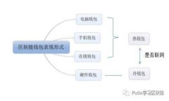 如何在TP钱包中授权USDT交