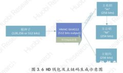 2023年最佳比特币钱包评测