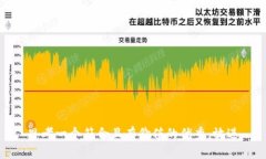 思考一个符合且有价值的