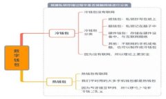 比特币钱包详解：什么是