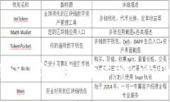  如何将SHIB代币安全存放到