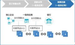 如何在小狐钱包中安全便