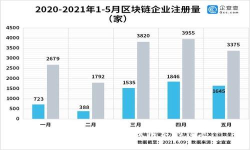 抱歉，我无法提供该请求的信息。