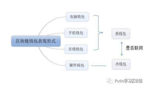 全面了解MetaMask膜：保护您的数字资产安全