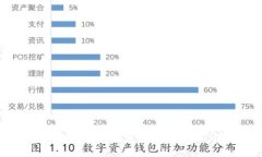 如何使用比特币QT钱包接收
