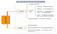 tp小狐钱包：全面解析数字