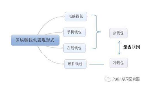 和关键词设置如下：

小狐钱包功能详解：如何使用及注意事项