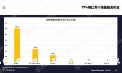 小狐钱包如何在BSC网络中