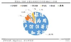 biao ti以太坊钱包新功能：