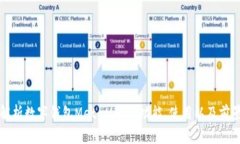 全面解析数字钱包MetaMas