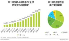 2023年最佳冷钱包推荐：安