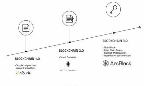 如何在MetaMask中添加币安链：完整指南