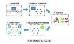 如何注册比特币钱包及充