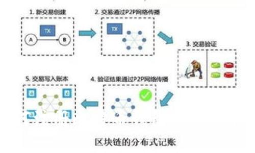如何注册比特币钱包及充值指南