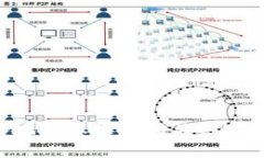 请您提供更多详细信息或