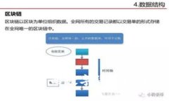 如何将小狐钱包中的数字