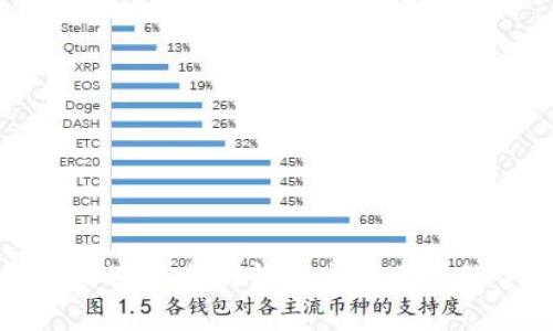 如何有效加速以太坊钱包交易速度的全面指南