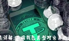 比特币钱包分类详解：不
