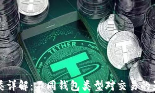 
比特币钱包分类详解：不同钱包类型对交易的影响与选择指南