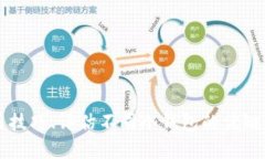    怎样将狗狗币安全存储