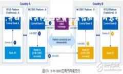 注意：生成的内容将基于给定“XRP钱包”进行详