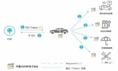 以太坊钱包的修改与安全管理：您需要知道的一