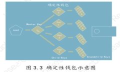 小狐钱包的自定义RPC功能