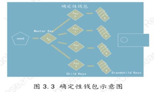 小狐钱包的自定义RPC功能解析及其影响