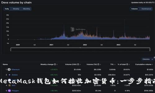 MetaMask钱包如何接收加密货币：一步步指南