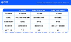 小狐钱包浏览器无法打开