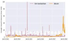 比特派钱包被盗的风险及