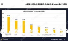 : 全面解析比特币钱包被封的原因及解决方案