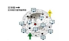 以太坊钱包转币多久到账？详解转账时间与影响