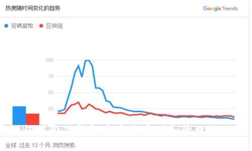 如何在狐狸钱包中安全存储和管理狗狗币