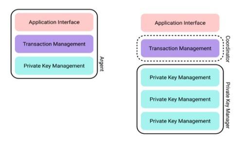 
```xml
2023年USDT钱包最新截图及安全指南