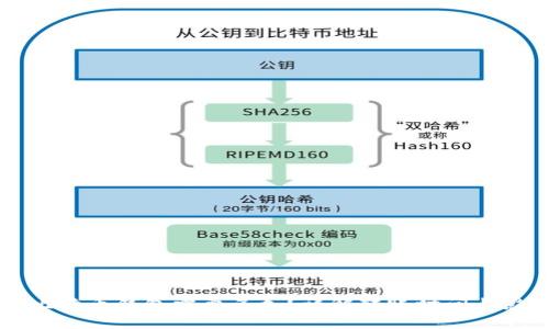 转币到比特币钱包需要多久？详解转账时间与影响因素